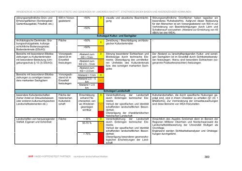 Gesamtstudie zur Entwicklung und Steuerung der ... - Stadt Gernsbach