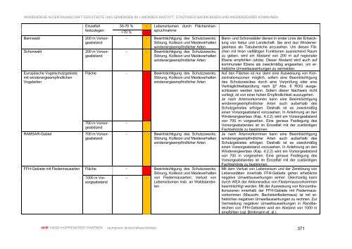 Gesamtstudie zur Entwicklung und Steuerung der ... - Stadt Gernsbach