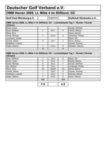 Zu den Ergebnissen - 2. Tag Lochspiel - Golfclub Fränkische Schweiz