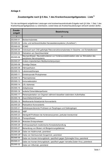 Anlage 4 Zusatzentgelte nach § 6 Abs. 1 des Krankenhausentgeltgesetzes - Liste