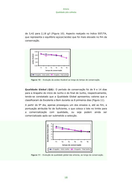 Amora – Qualidade pós-colheita - INRB