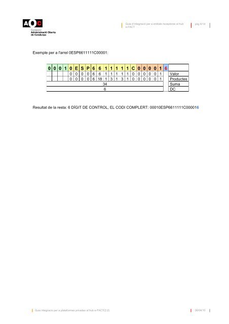 Guia d'integració al hub e.FACT - Consorci AOC