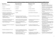 1 Aufgabenverteilung innerhalb der Schulleitung (Grundlage ...