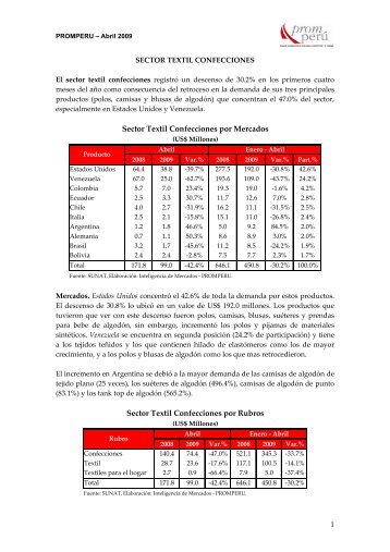 Sector Textil y Confecciones - Siicex