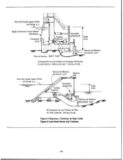 Small Decentralized Hydropower Program National ... - Cd3wd.com