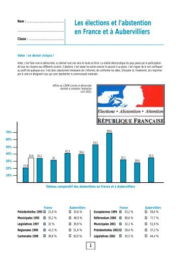 Les élections et l'abstention en France et à Aubervilliers - Ville d ...