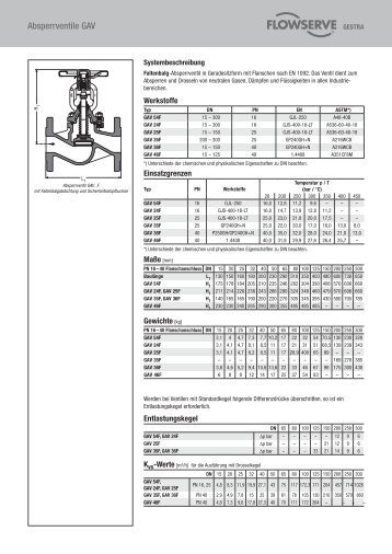 Absperrventile GAV