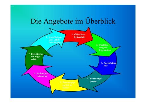 Tagesmütter für Demenzkranke [Schreibgeschützt]