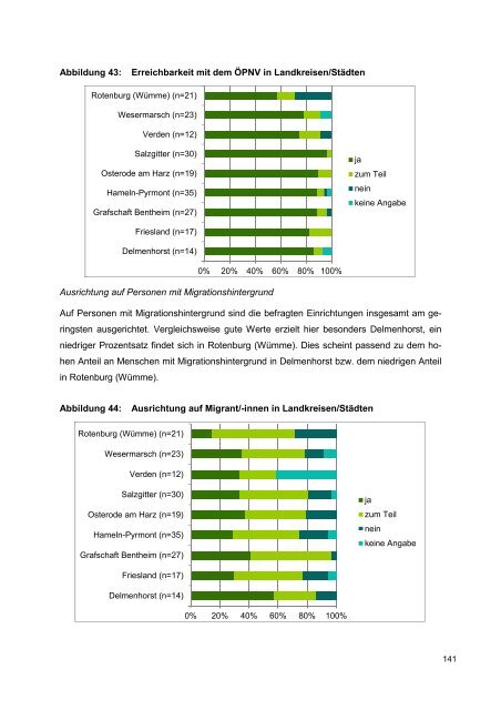 PDF-Datei [7,83 MB] - Landesvereinigung für Gesundheit ...