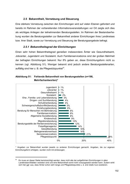 PDF-Datei [7,83 MB] - Landesvereinigung für Gesundheit ...