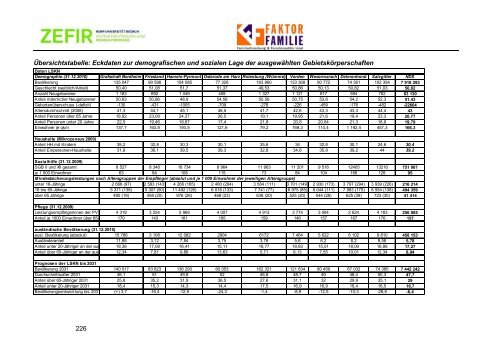 PDF-Datei [7,83 MB] - Landesvereinigung für Gesundheit ...