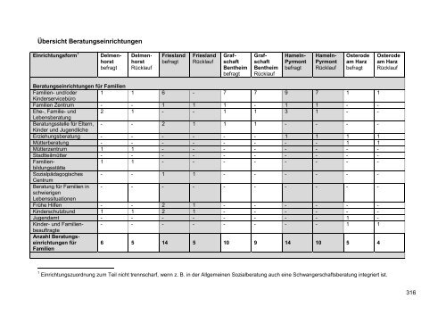 PDF-Datei [7,83 MB] - Landesvereinigung für Gesundheit ...