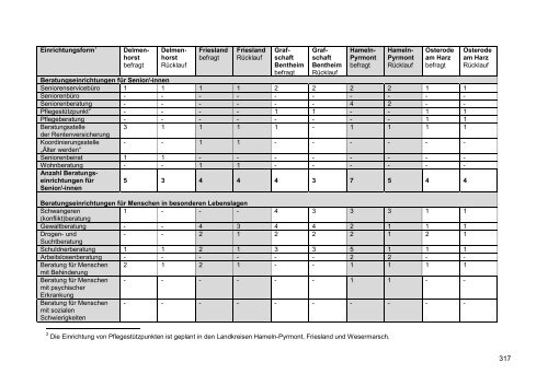 PDF-Datei [7,83 MB] - Landesvereinigung für Gesundheit ...