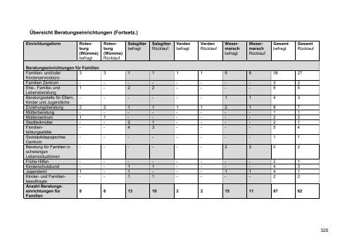 PDF-Datei [7,83 MB] - Landesvereinigung für Gesundheit ...