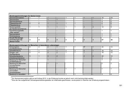 PDF-Datei [7,83 MB] - Landesvereinigung für Gesundheit ...