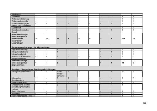 PDF-Datei [7,83 MB] - Landesvereinigung für Gesundheit ...