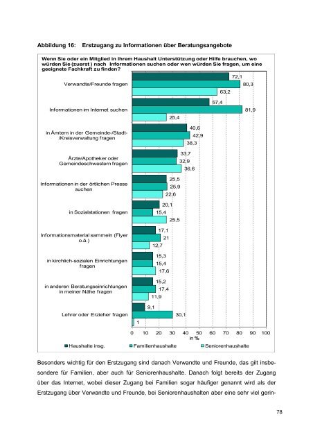 PDF-Datei [7,83 MB] - Landesvereinigung für Gesundheit ...