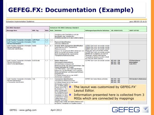 Introduction for the Finance Industry - GEFEG.FX