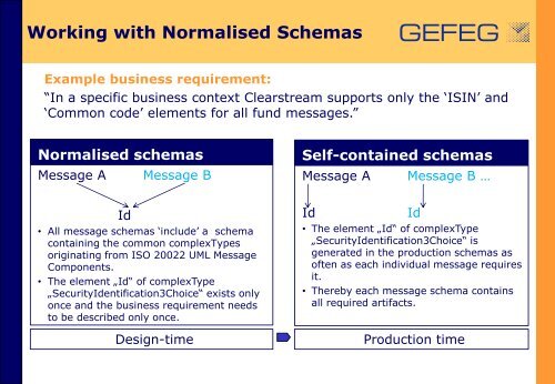 SWIFT Standards Developer Kit case study - GEFEG.FX