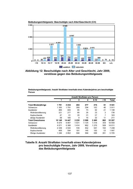 DIE SCHWEIZERISCHE MIGRATIONSPOLITIK IM KONTEXT ... - Fiala