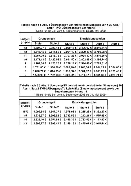 Entgelttabelle-Übergangs-TV Lehrkräfte 2008-2010 - GEW - Berlin