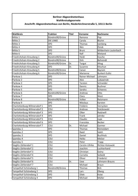 Liste der WahlkreisvertreterInnen im ... - GEW - Berlin