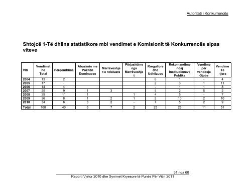 Shkarko - Autoriteti i Konkurrencës