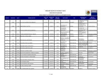 B.E. VIGENTES AL 31 MAR 2013.xlsx - Conacyt