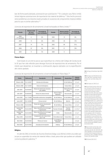 España-Israel: Relaciones en materia militar ... - Nodo 50