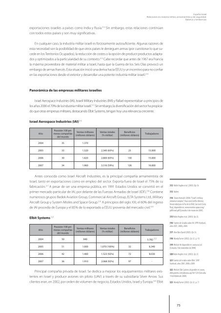 España-Israel: Relaciones en materia militar ... - Nodo 50