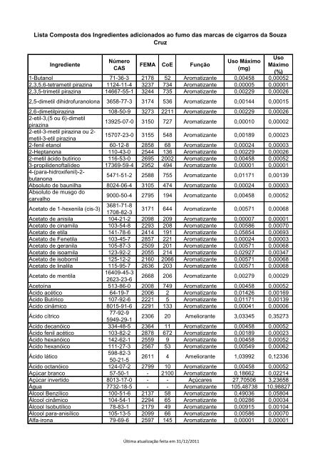 Lista de ingredientes dos produtos fumígenos (185 kb) - Souza Cruz