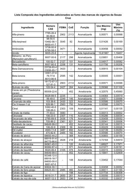 Lista de ingredientes dos produtos fumígenos (185 kb) - Souza Cruz