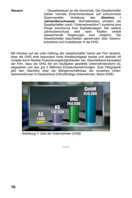 Unternehmensformen II - Personengesellschaften: KG, OHG ... - GIDA