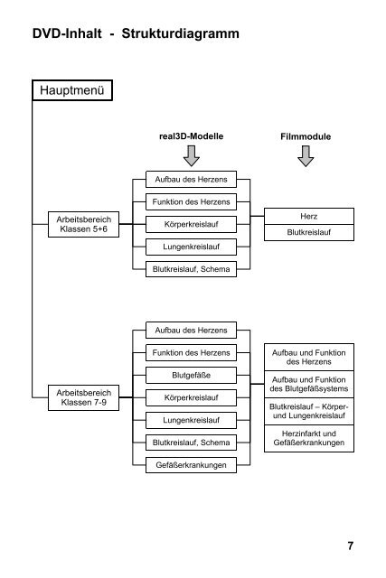 Herz & Blutkreislauf â real3D - GIDA
