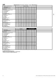 Bad Bederkesa- Drangstedt - Debstedt - Langen- Bremerhaven 525