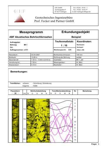 Auswertebeispiel für Bohrlochscanner ABF - Geotechnisches ...