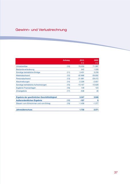 Geschäftsbericht 2010 (PDF; 1,4 MB) - GISA GmbH