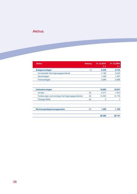 Geschäftsbericht 2010 (PDF; 1,4 MB) - GISA GmbH