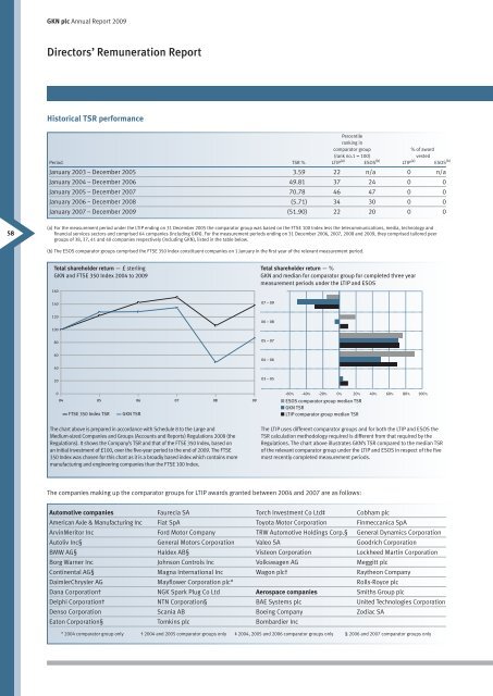 Annual Report 2009 in PDF - GKN
