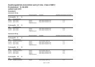 Zuzahlungsbefreite Arzneimittel nach § 31 Abs. 3 Satz 4 SGB V ...