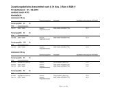 Zuzahlungsbefreite Arzneimittel nach § 31 Abs. 3 Satz 4 SGB V ...