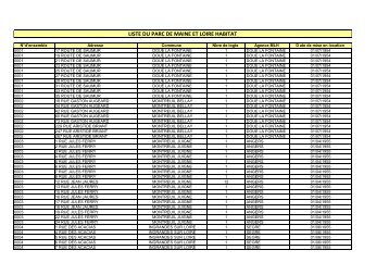 LISTE DU PARC DE MAINE ET LOIRE HABITAT