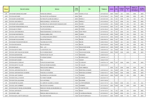 Les stations Carte Routex en France - BP