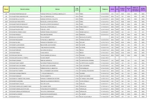 Les stations Carte Routex en France - BP