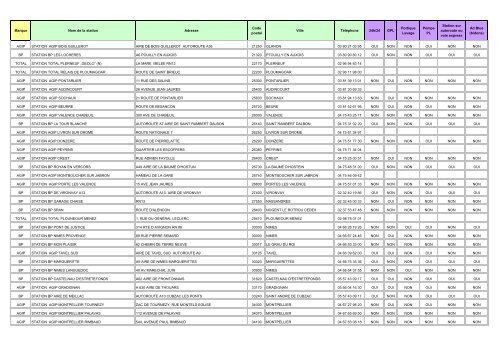 Les stations Carte Routex en France - BP