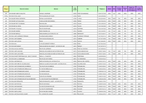 Les stations Carte Routex en France - BP