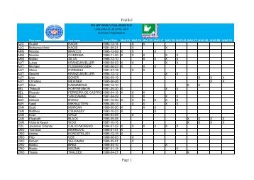 ART_World_Challenge_Cup_Ljubljana_Nominative_Registrations