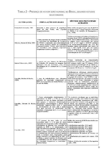 Hexaclorociclohexano (HCH) e a Saúde Humana - Centro de ...