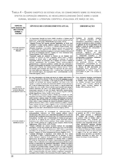 Hexaclorociclohexano (HCH) e a Saúde Humana - Centro de ...