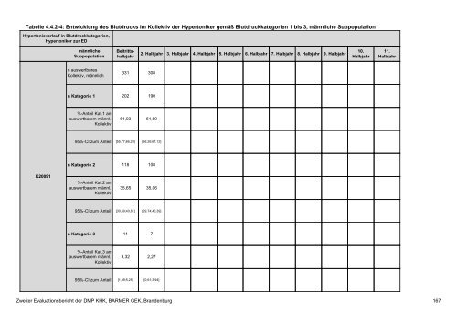 Evaluation des DMP Koronare Herzerkrankung (KHK ... - Barmer GEK